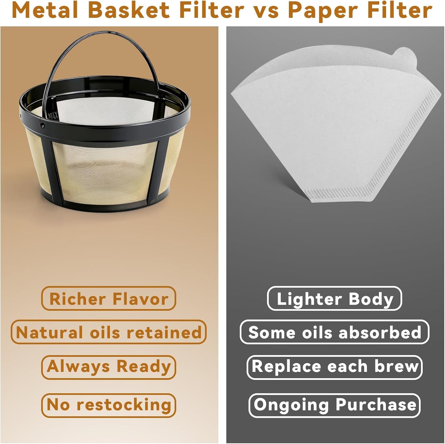 Filtros de café reutilizables para cafetera BELLA Pro 12 tazas