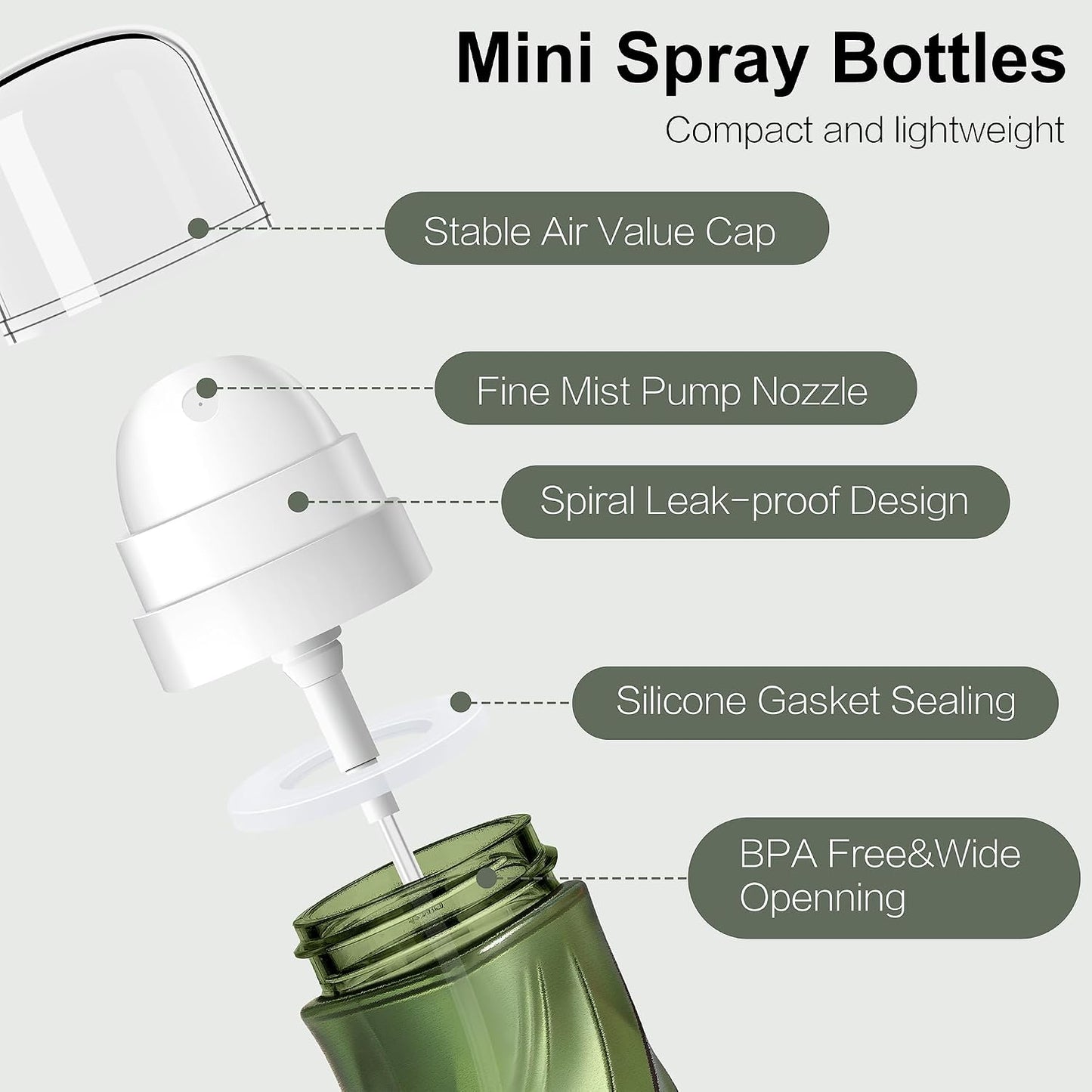 2 Pzas Botella Spray Vacía 2oz Viaje Recargable