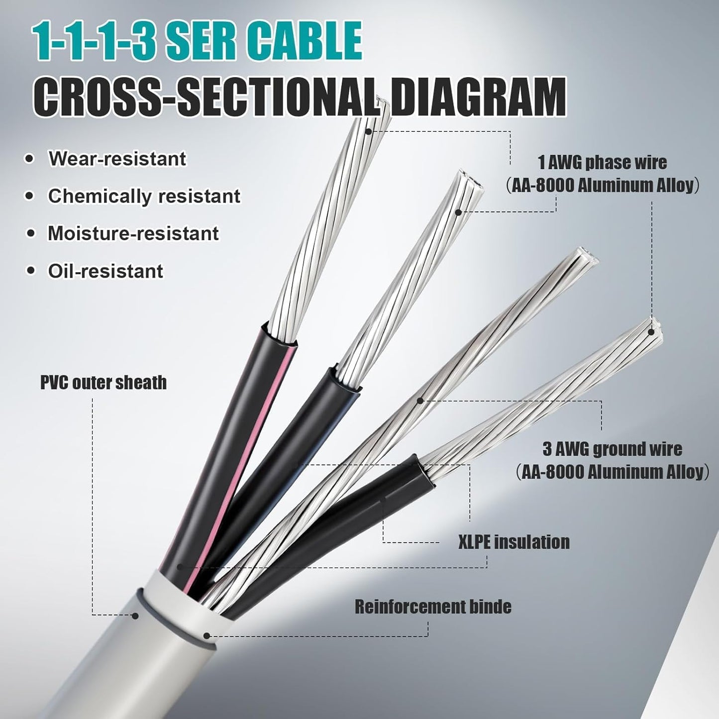 Cable aluminio 600V SER 1-1-1-3 25' para casas móviles