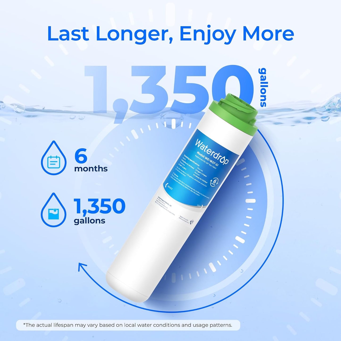 Filtro agua debajo fregadero repuesto GE FQK2J FQK1K 1350gal 6uds