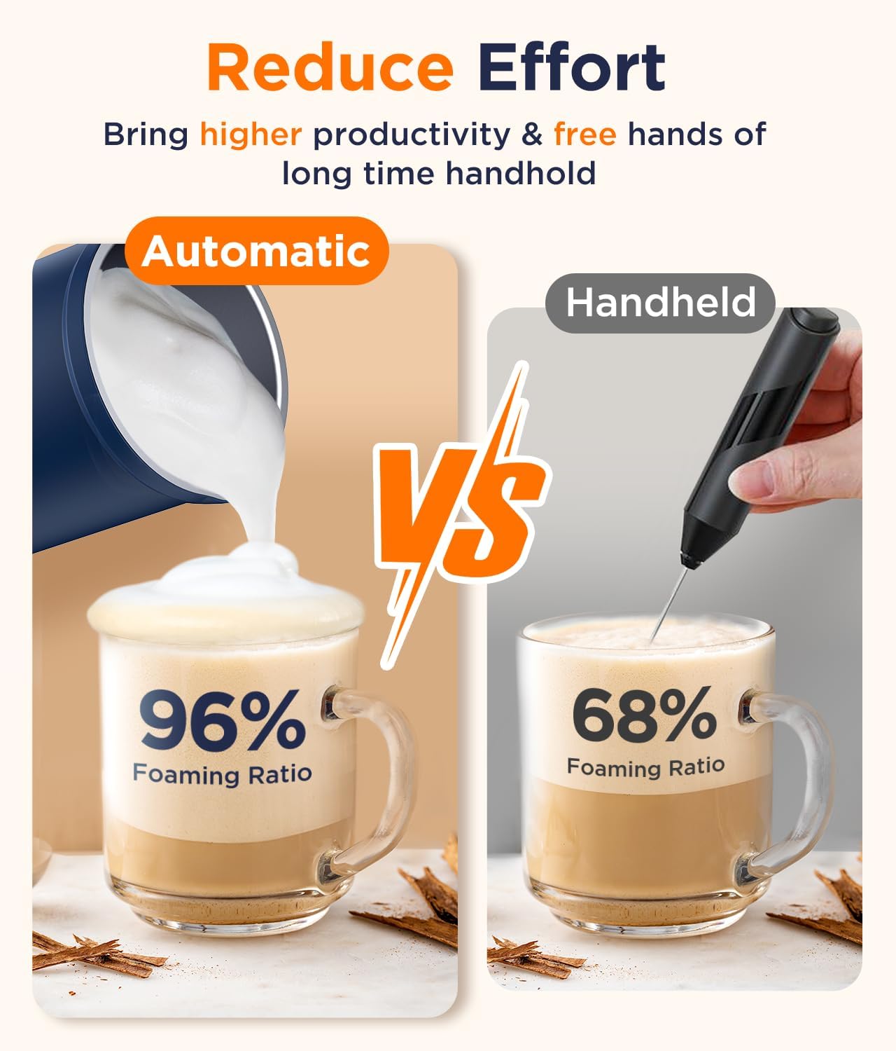 Espumador de leche eléctrico automático 10.1 oz modo silencioso