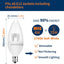 Bombilla LED E12 Regulable 2700K Filamento Vidrio C37 Set 6