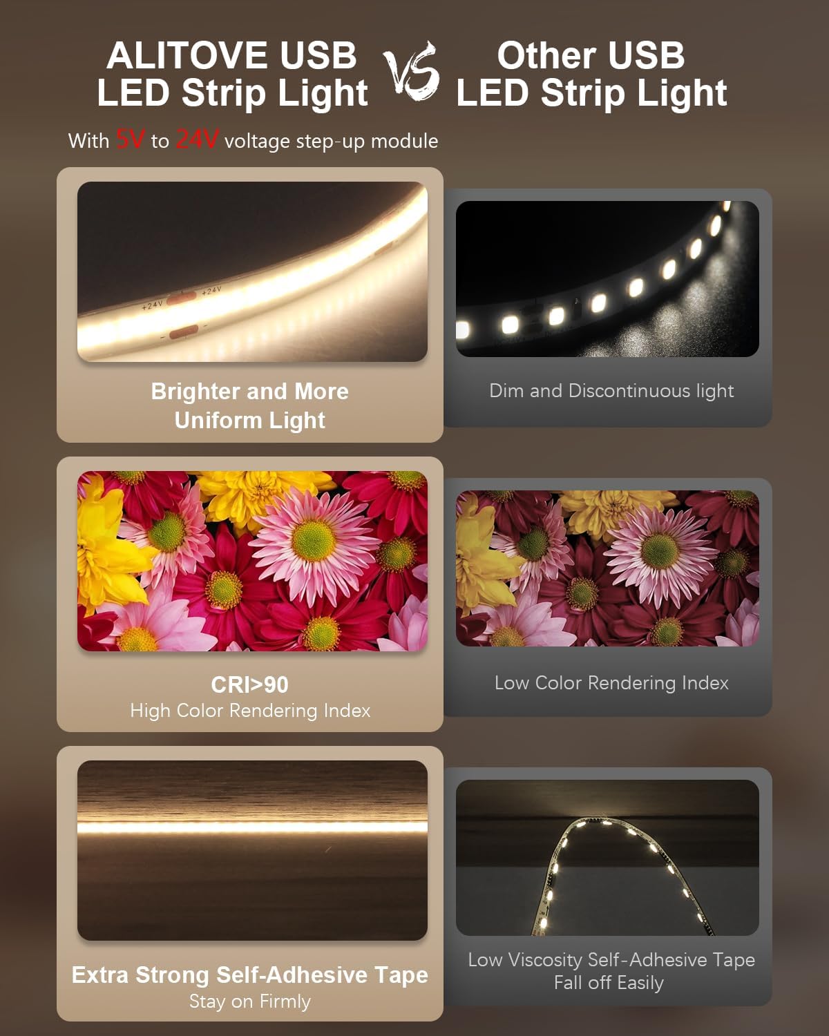 Tira Luz LED USB 6.56pies 640LED 4000K regulable blanco