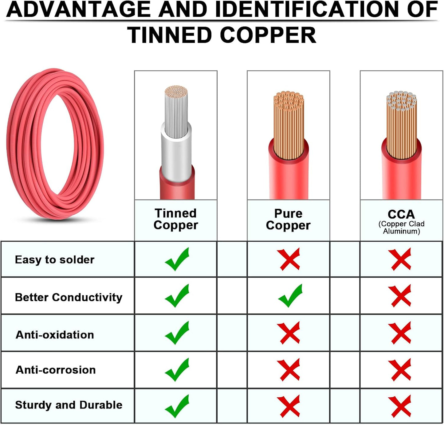 Cable solar 50ft negro y rojo 10 AWG resistente UV