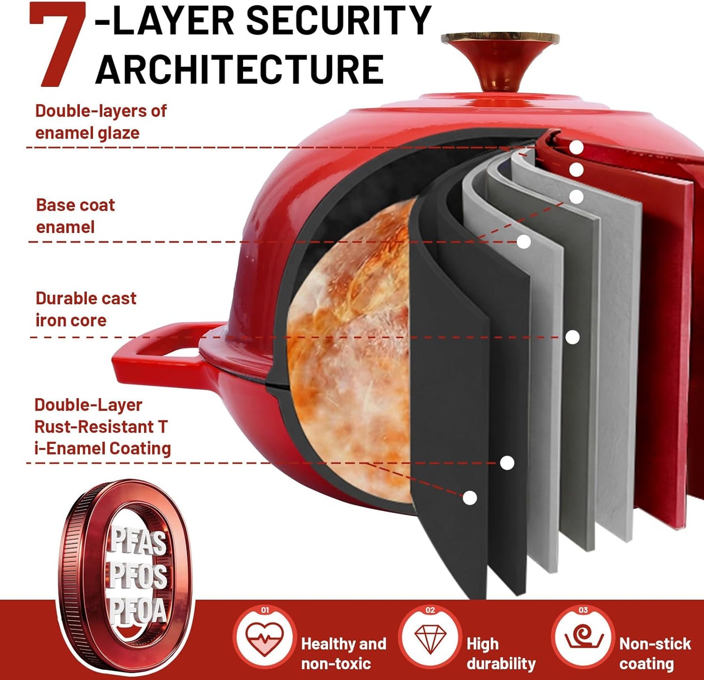 Horno de pan hierro fundido esmaltado rojo 5qt