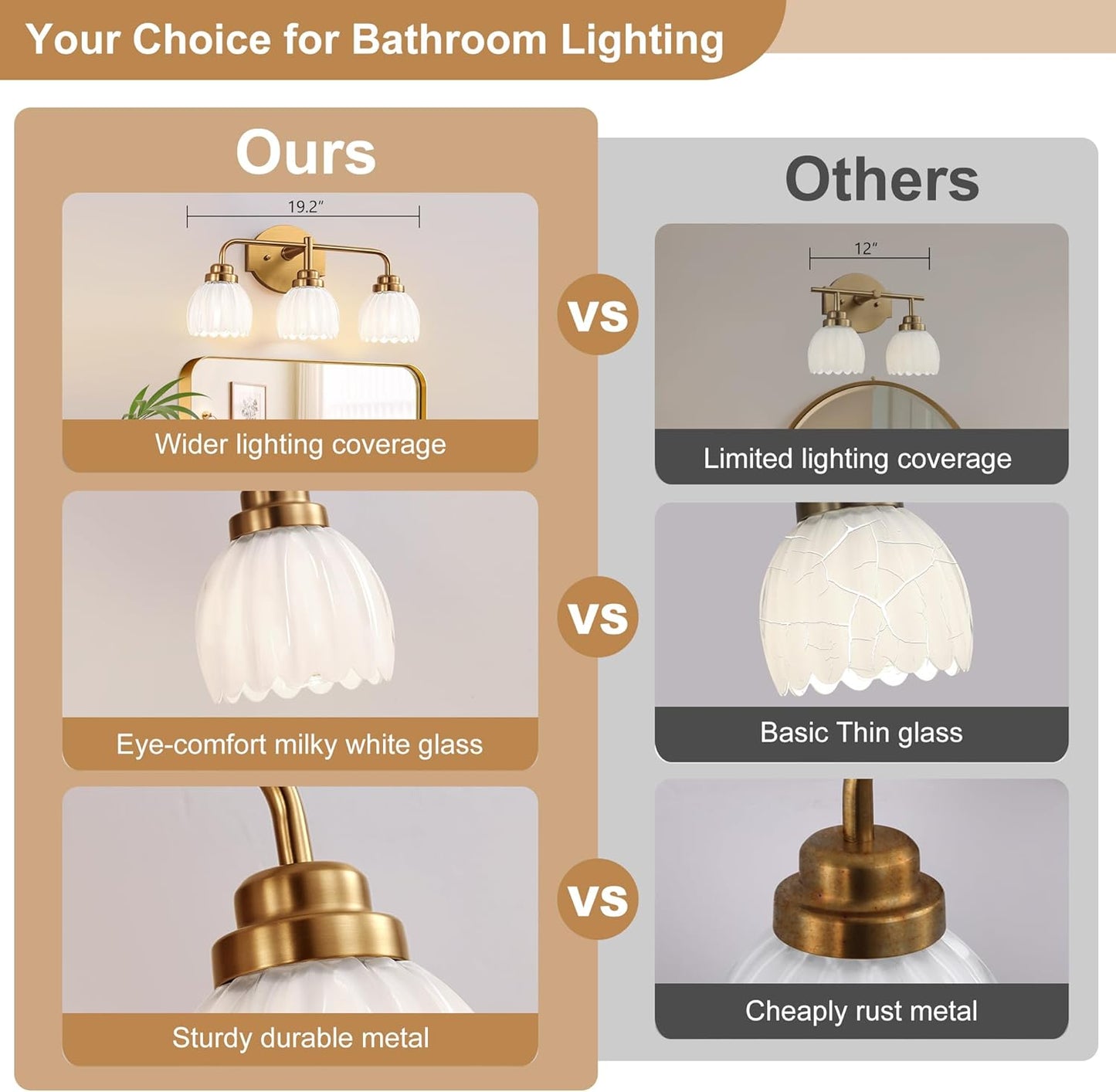 Lámpara baño dorada 3 luces tocador pantalla tulipán blanco leche