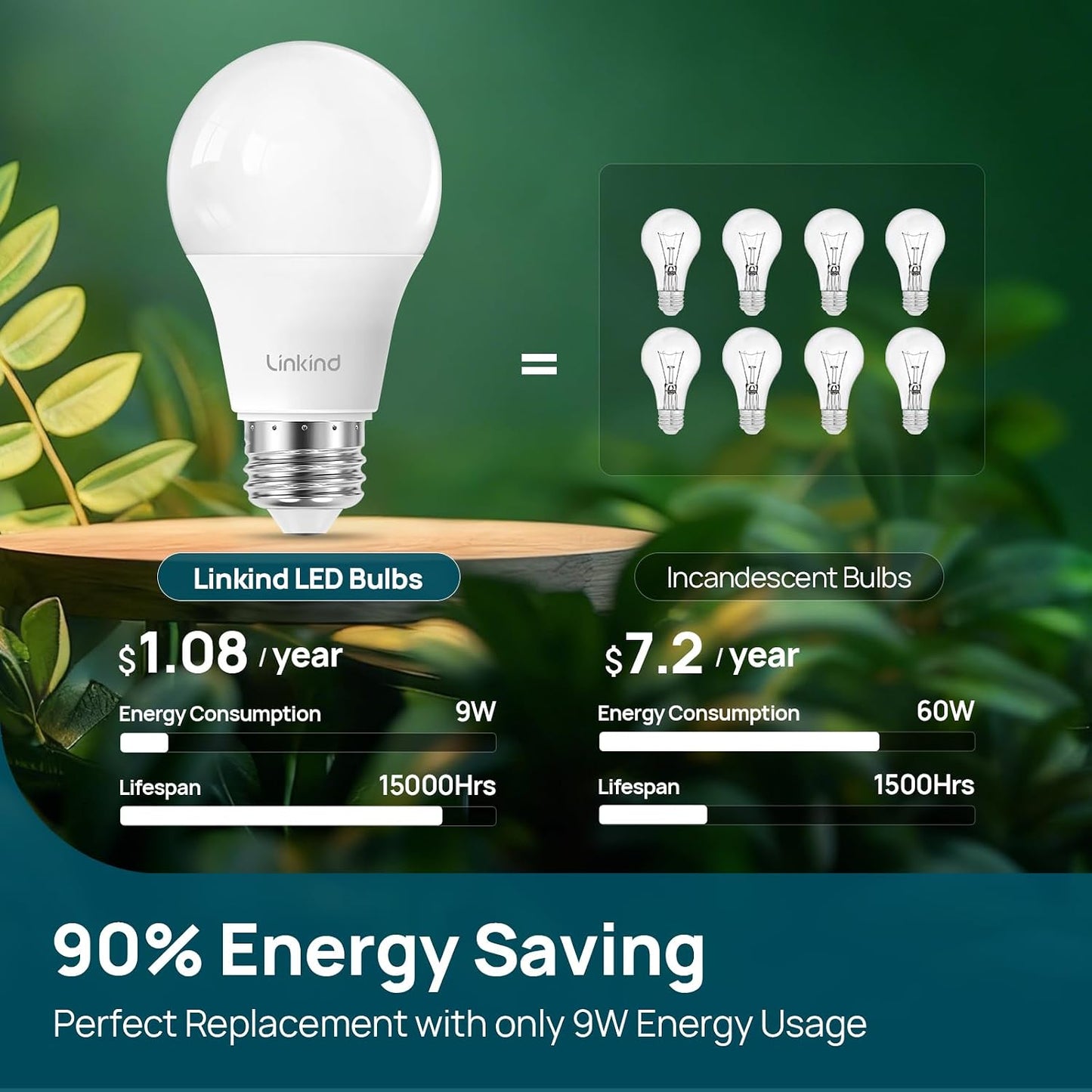 Bombilla LED A19 9W 2700K blanco suave E26 para dormitorio