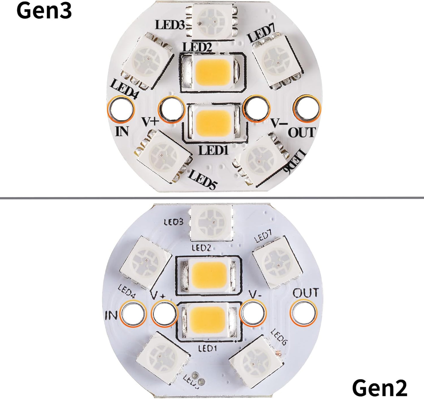 Luz LED exterior serie RBG chips Gen3