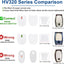 Filtros HV322 para Shark Rocket Manguera Vacío XPMFK320