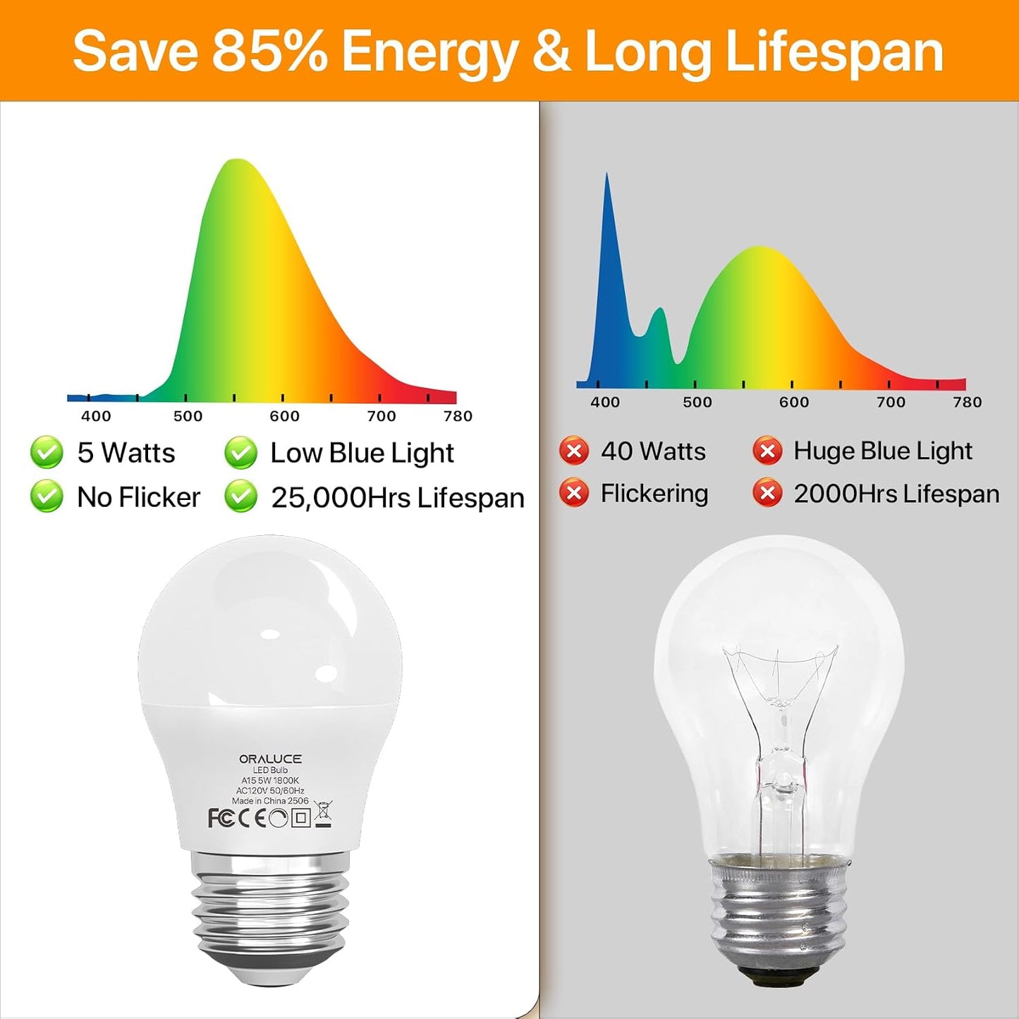 Bombilla LED ámbar 1800K 5W A15 E26 para dormitorio
