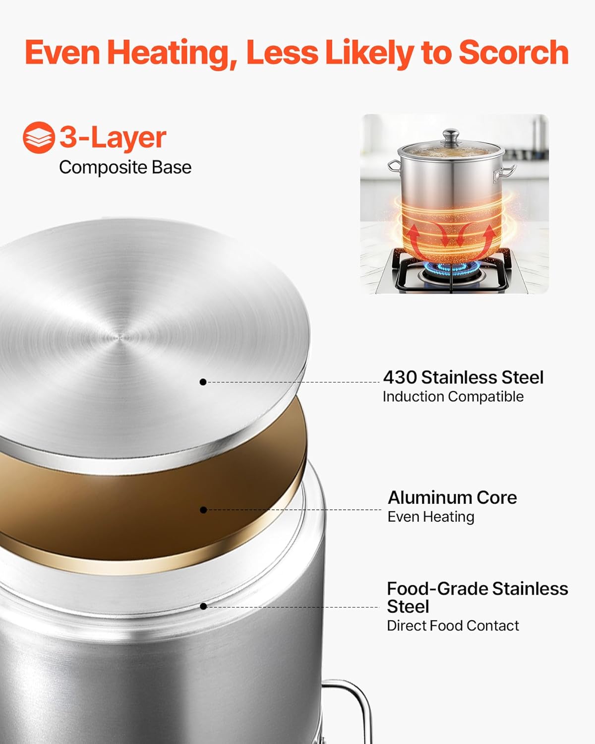 Olla acero inox 21qt con tapa vidrio comp gas inducción
