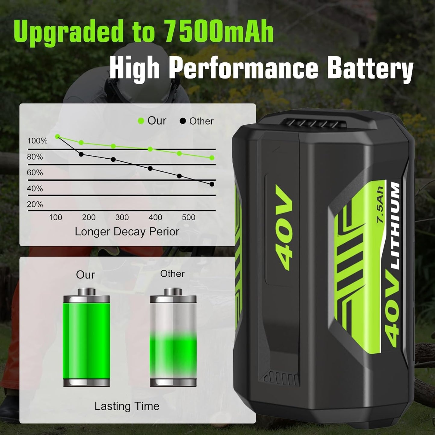 2 Baterías Ryobi 40V comp OP4050A Verde