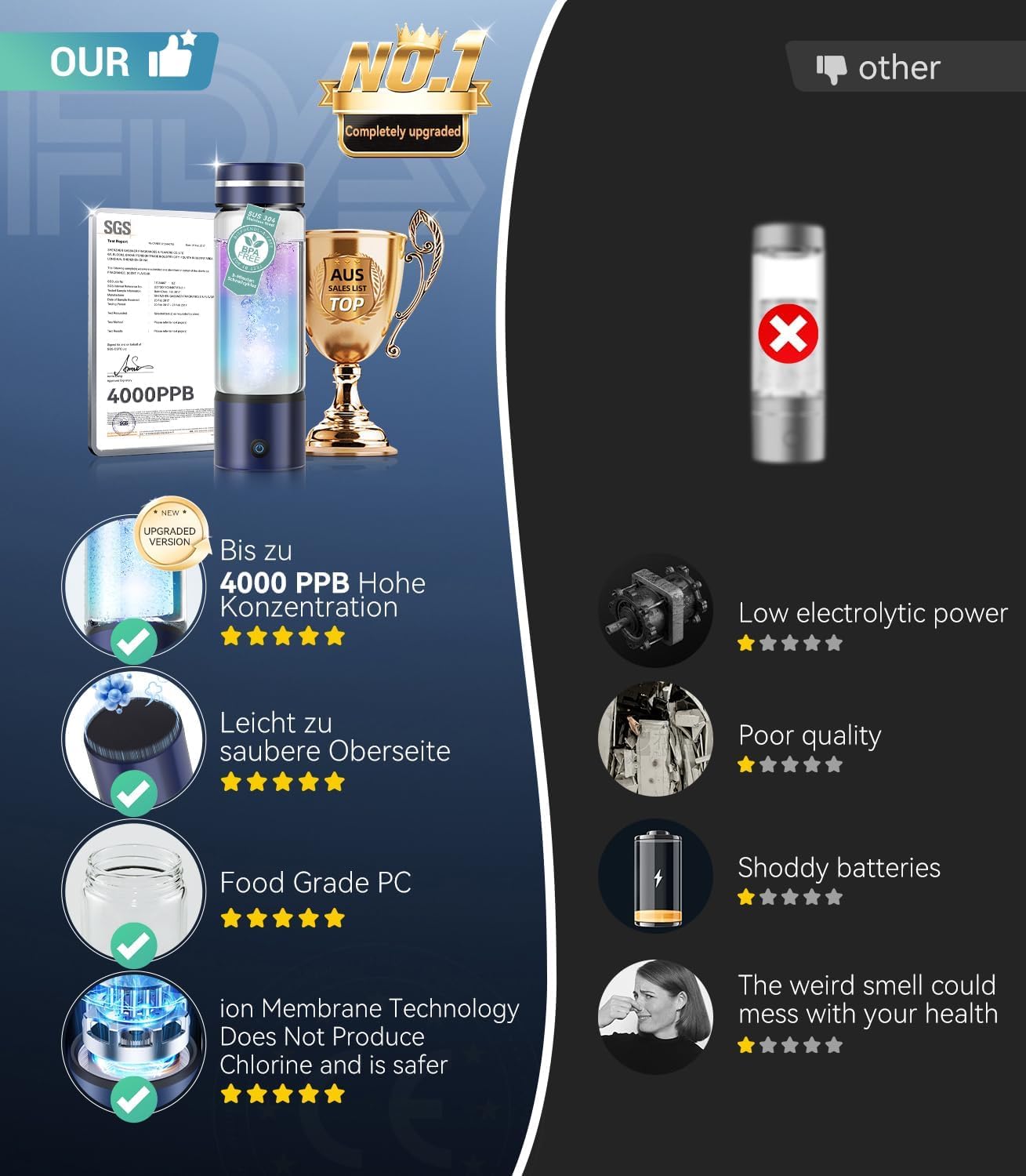 Botella hidrógeno alta concentración 4000ppb vidrio borosilicato