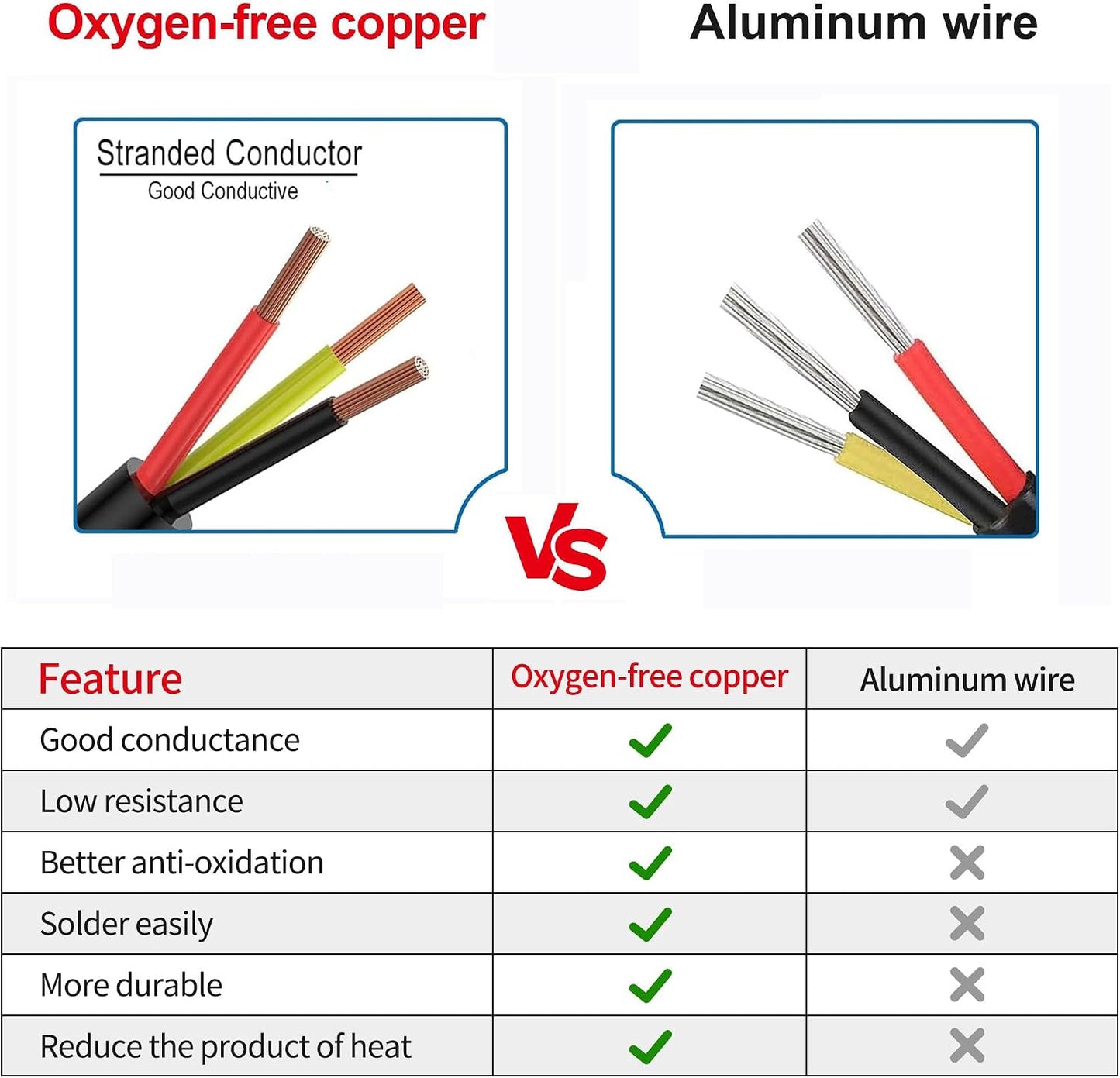 Cable eléctrico 16 AWG PVC trenzado cobre LED flexible