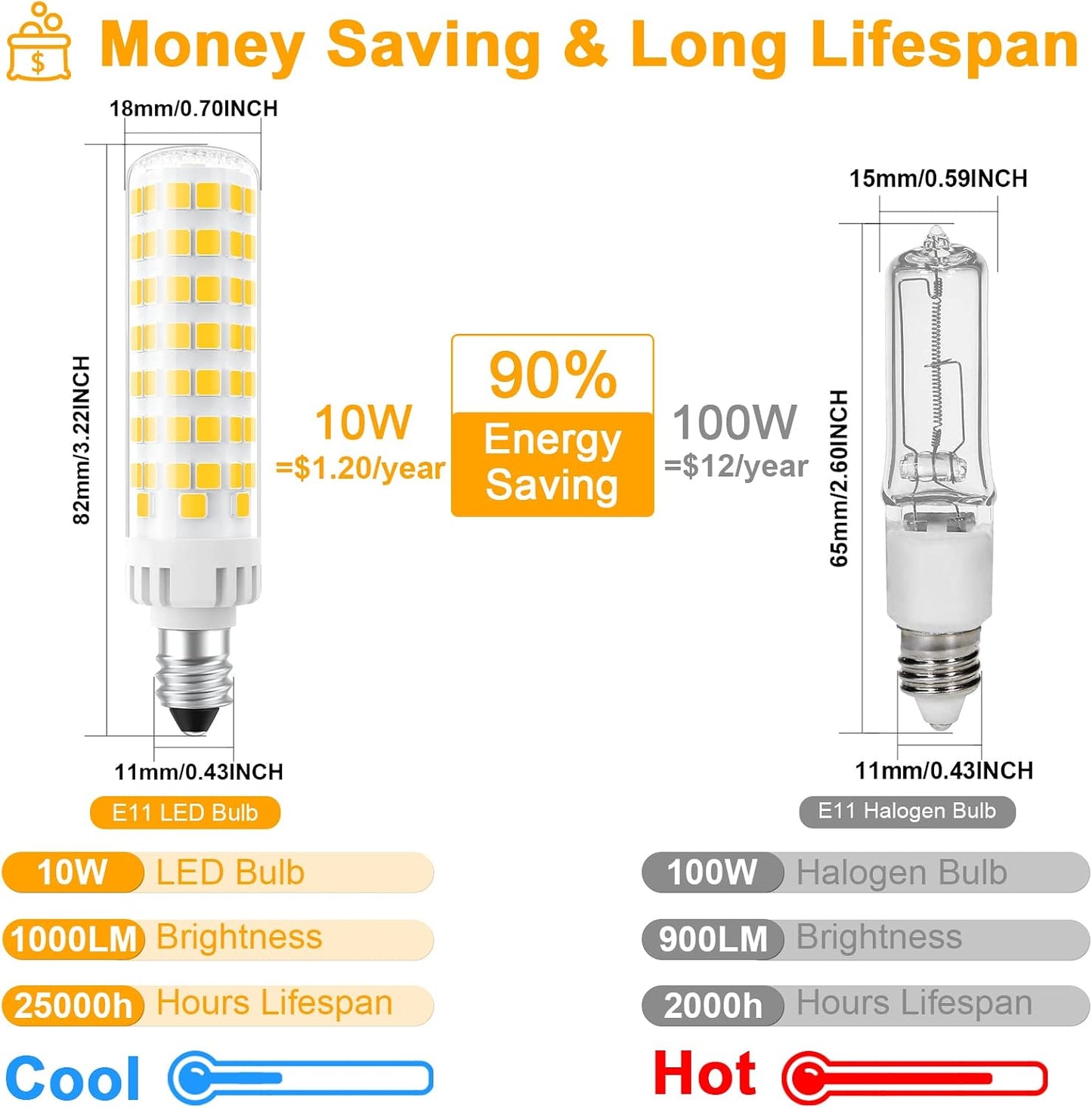 Bombilla LED E11 regulable 10W 3000K para ventilador
