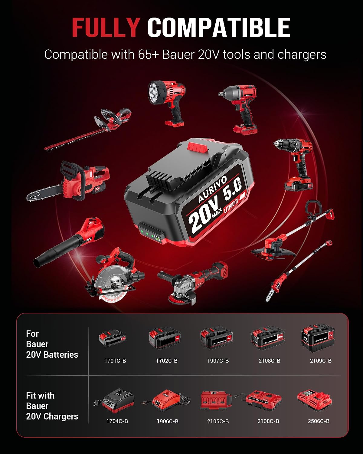 Batería repuesto 5.0Ah litio 20V para 65 herramientas Bauer