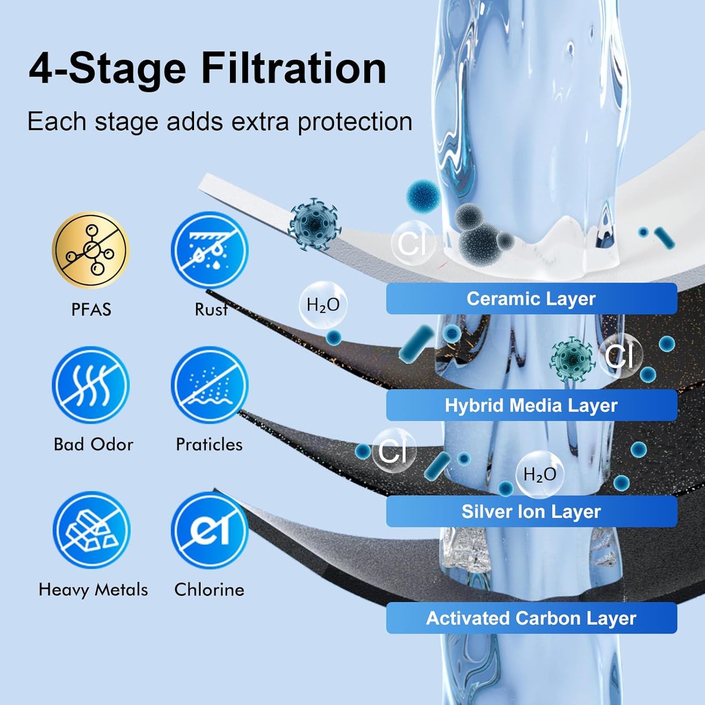 Filtro agua cerámica 4 etapas 7pulg para Berkey ProOne