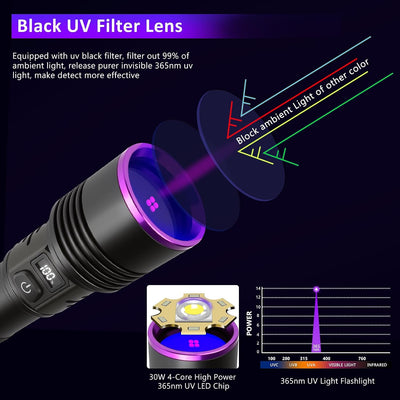 Linterna UV 365nm recargable para detección orina mascotas y resina