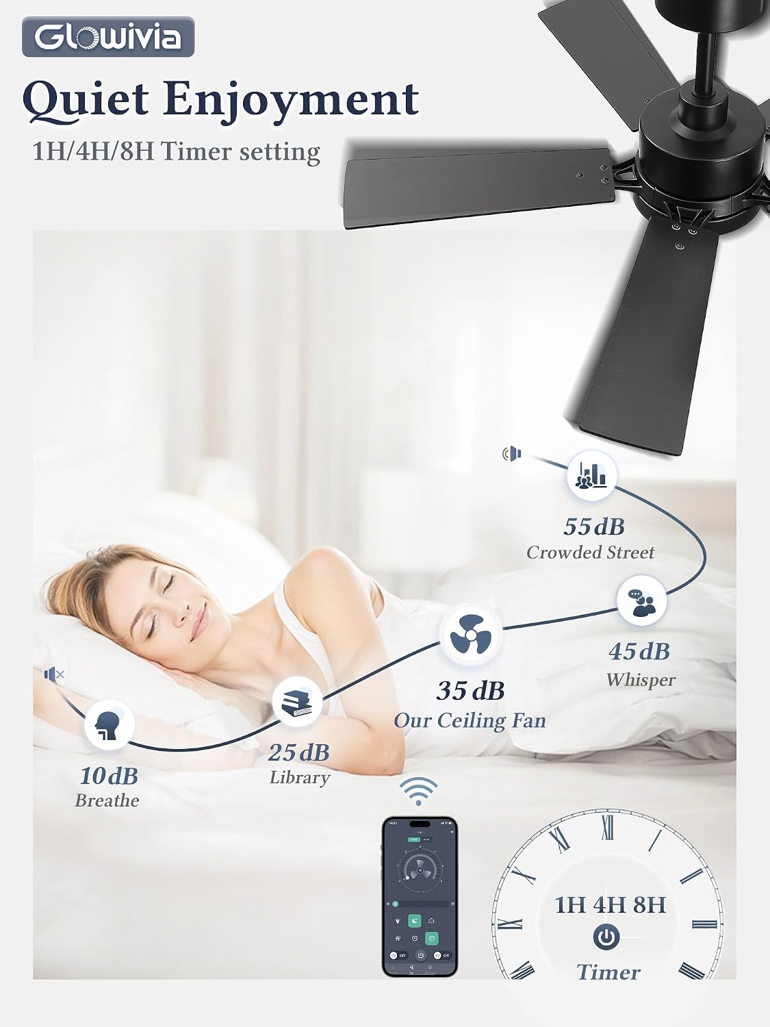 Ventilador techo 42pulg luz app control dimmable motor dc