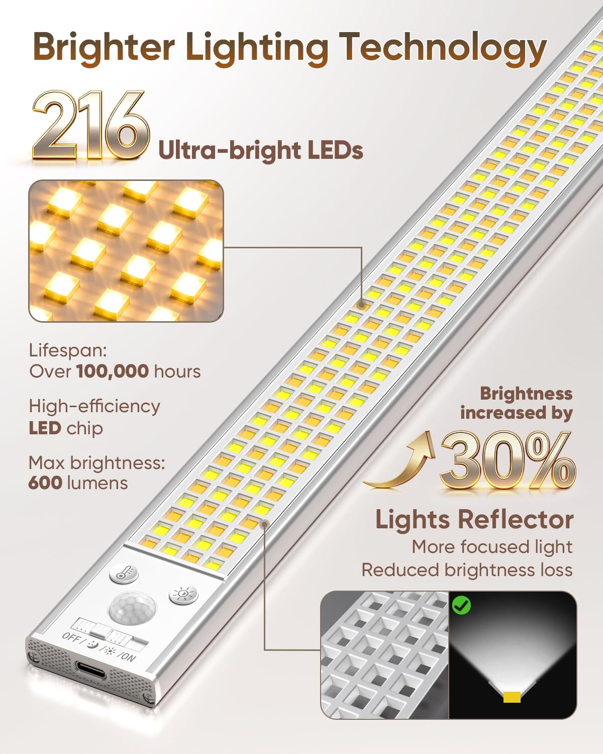 Iluminación inalámbrica gabinete 16pulg 216 LED sensor movimiento