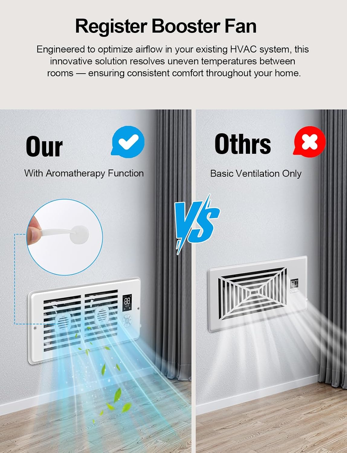 Ventilador HVAC 4x10 pulg silencioso con termostato