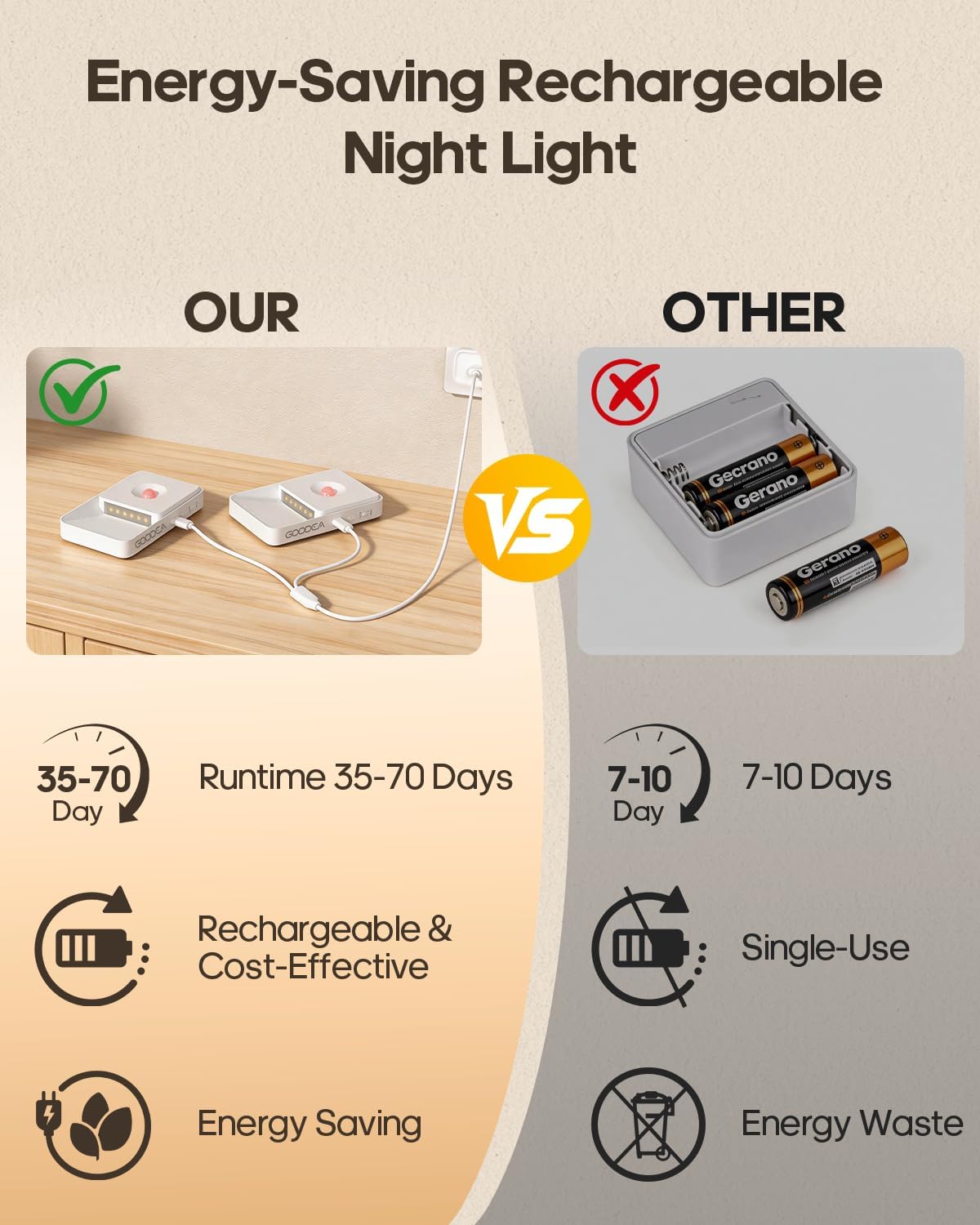 Luces nocturnas recargables sensor movimiento para escaleras