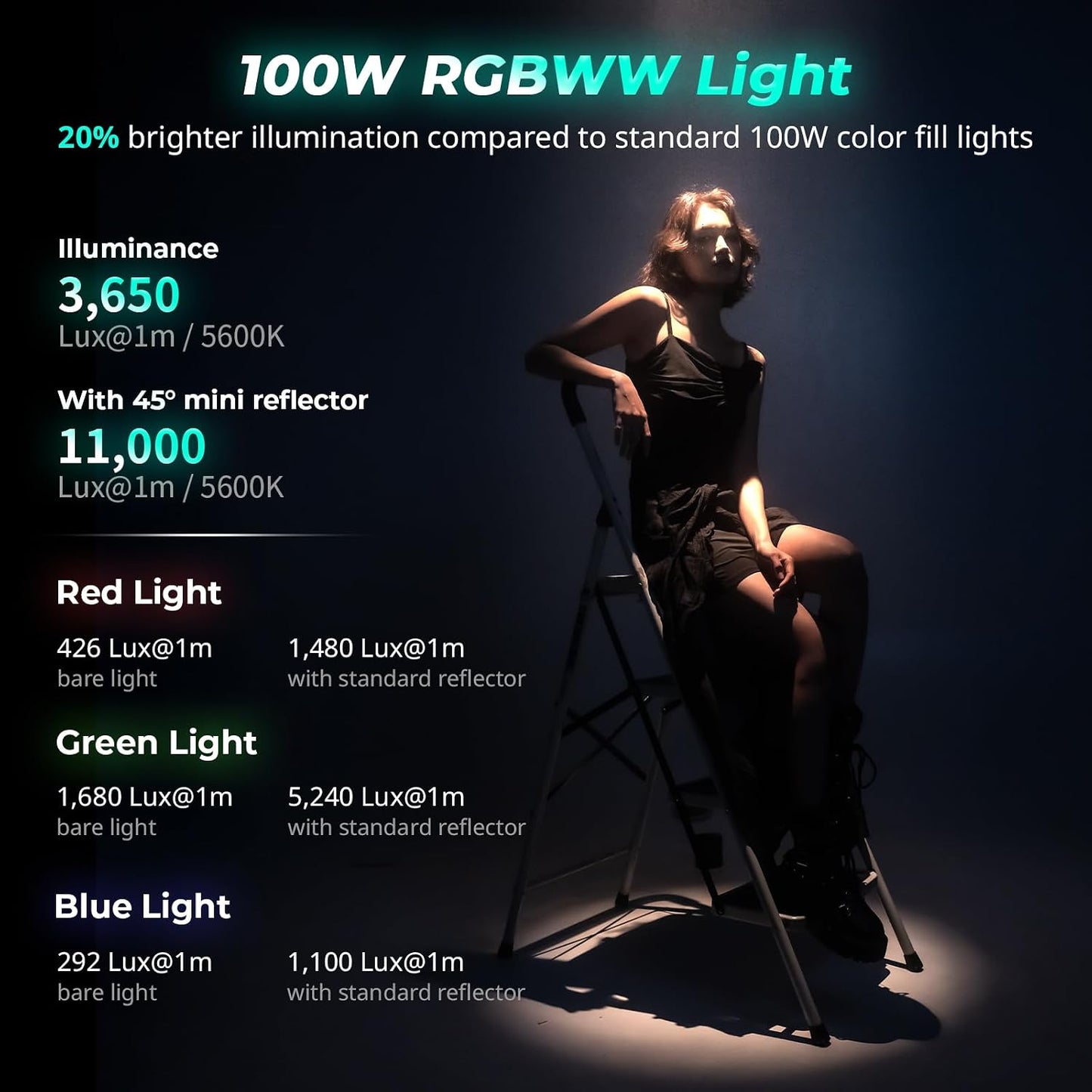 Luz LED RGBWW Mini COB 2700-10000K