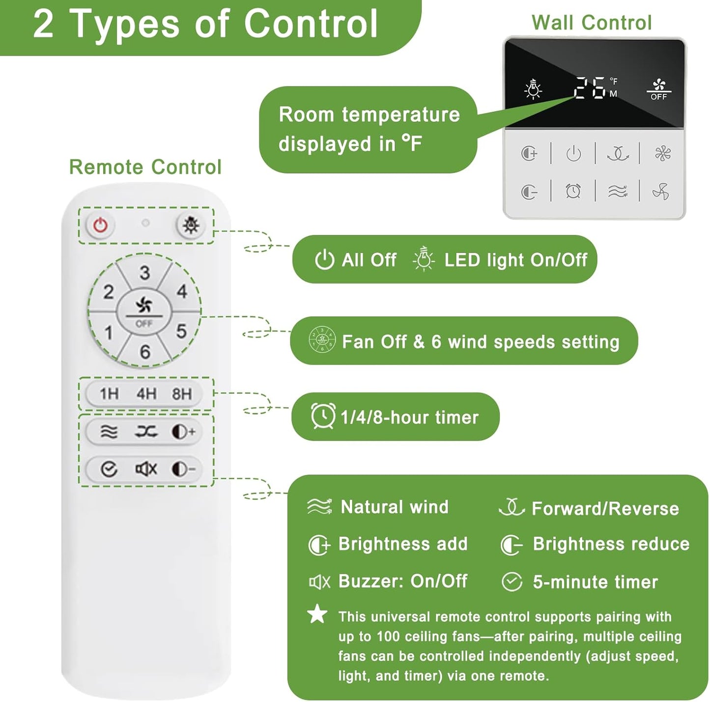 Ventilador techo 72pulg luces control remoto silencioso