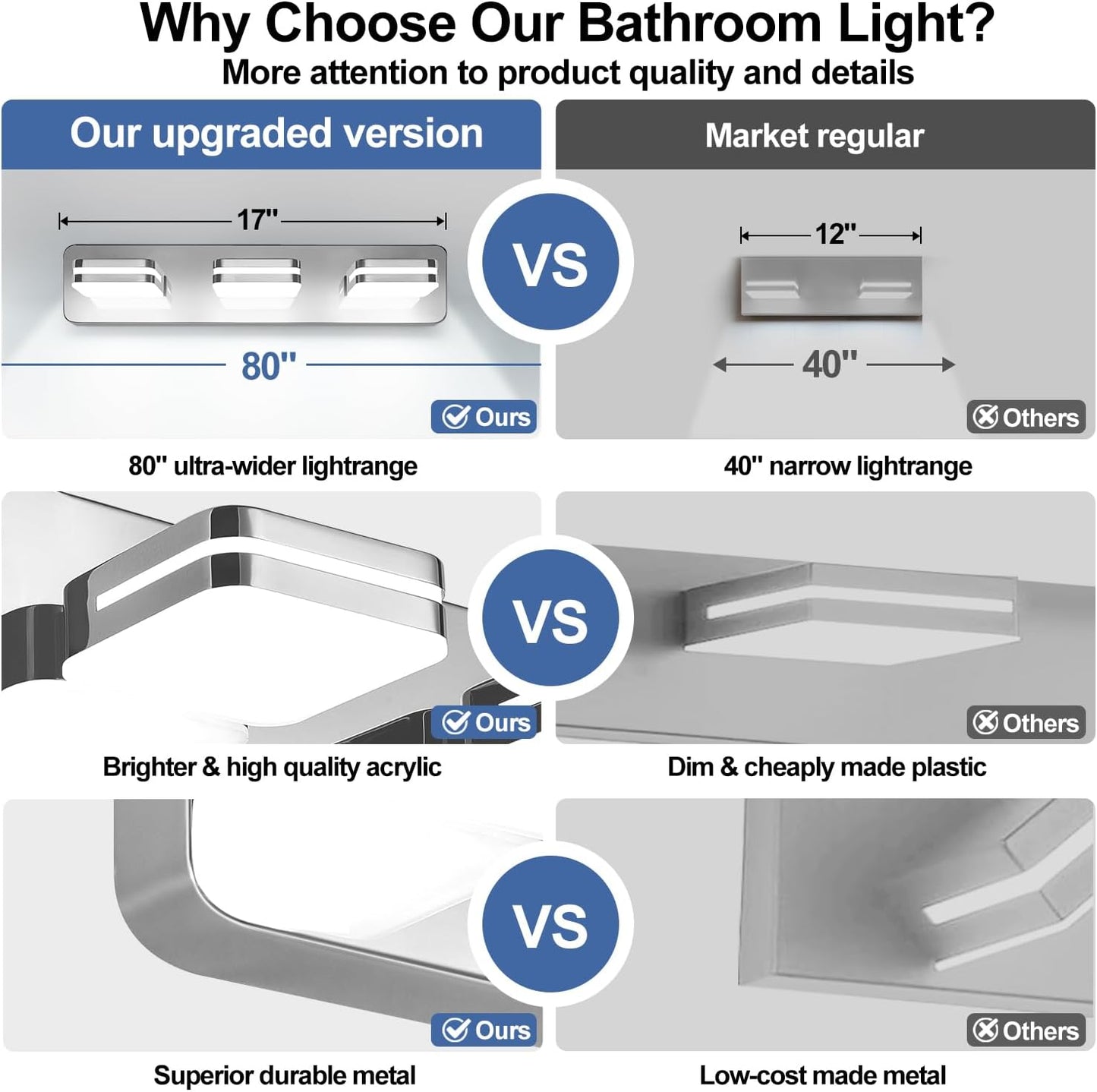 Lámpara LED tocador baño 1300 lm luces rotativas cromadas