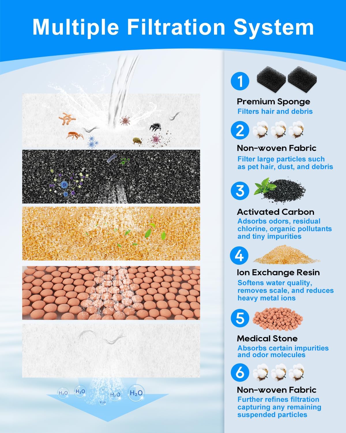 Filtro agua gato 1212 pack LIPPUP 3.2L carbón activado