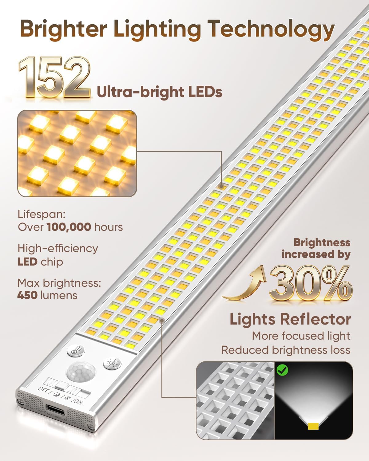Iluminación gabinete LED sensor movimiento 152 luces