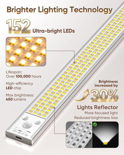 Iluminación gabinete LED sensor movimiento 152 luces