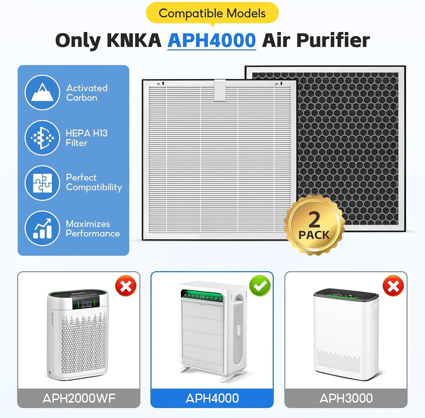 2 Filtros Repuesto APH4000 Comp Purif Aire Carbón y HEPA