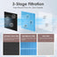 Filtro repuesto para purificador ECOSELF HAP603 azul set 2