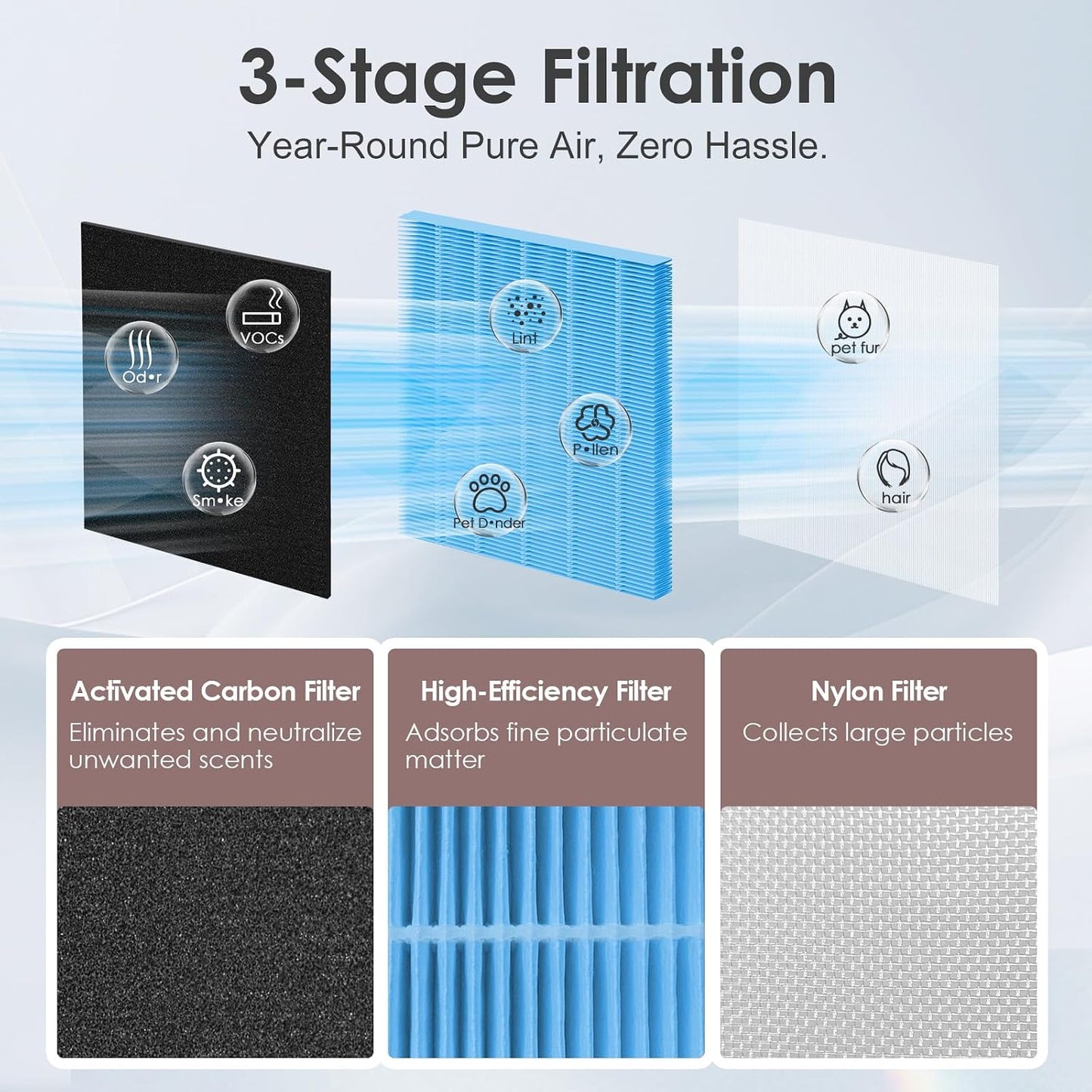 Filtro repuesto para purificador ECOSELF HAP603 azul set 2