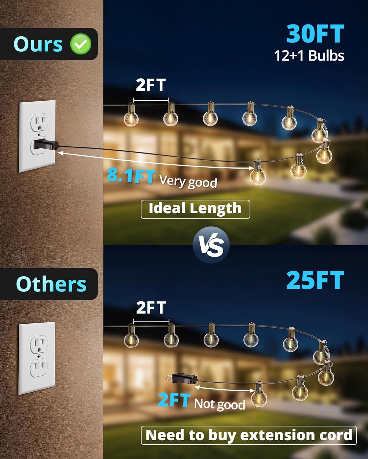 Tira luces LED exteriores 30ft 13 bombillas G40 impermeables