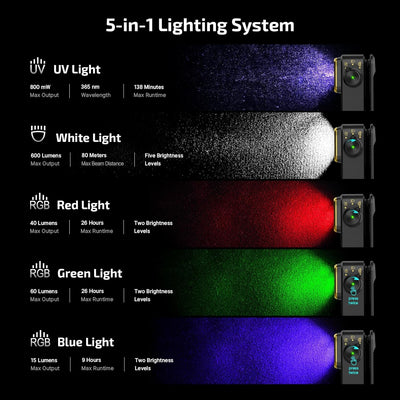 Linterna EDC Oclip Pro S con LED blanco UV RGB 600 lúmenes negro