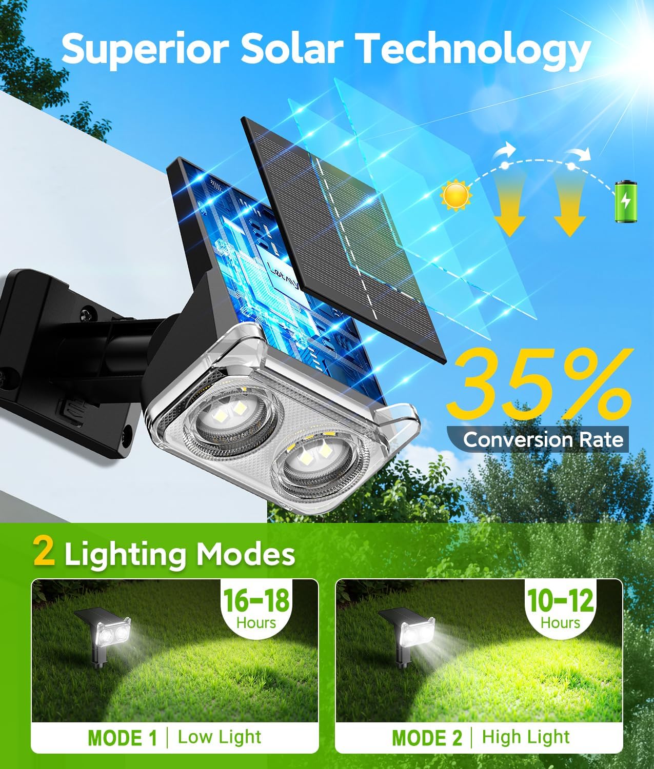 Luz solar exterior IP65 14 LED 2en1 para jardín garaje 2 Pzas