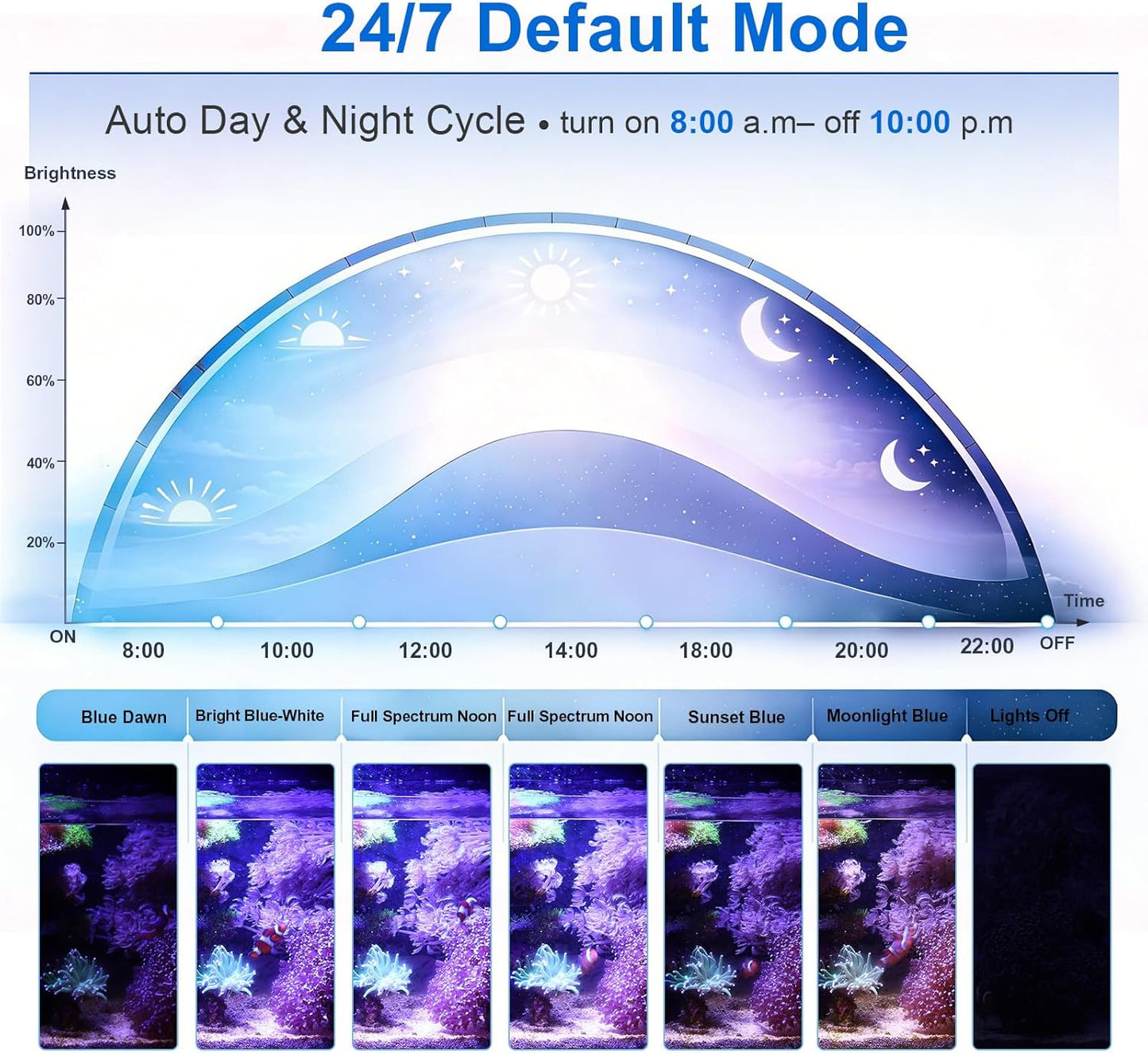 Luz acuario salado 35W espectro completo 3 modos ciclo automático