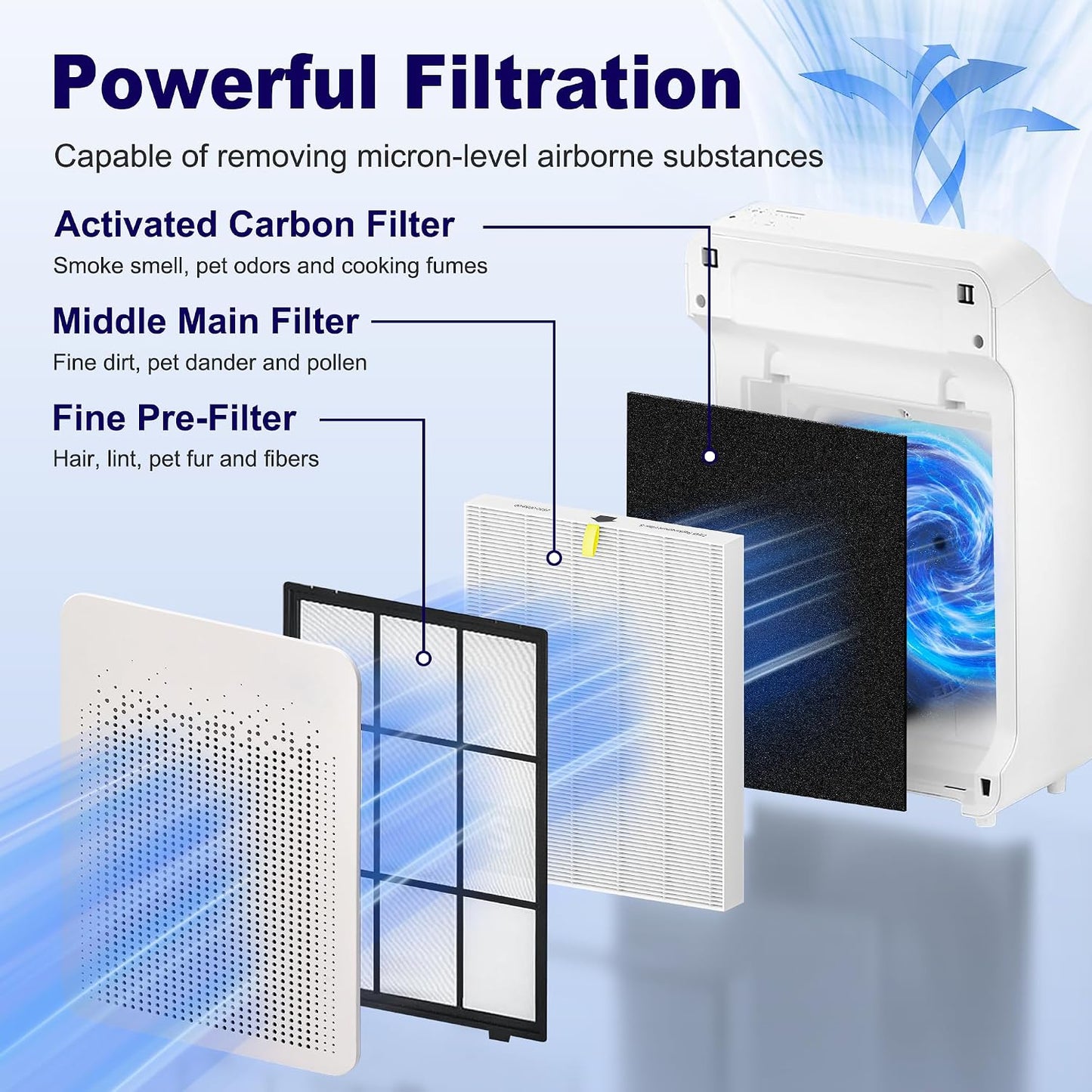 Filtro aire Winix C545 S paquete 4