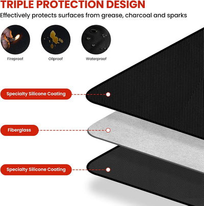 Tapete protector doble cara ignífugo 90x50pulg para parrilla