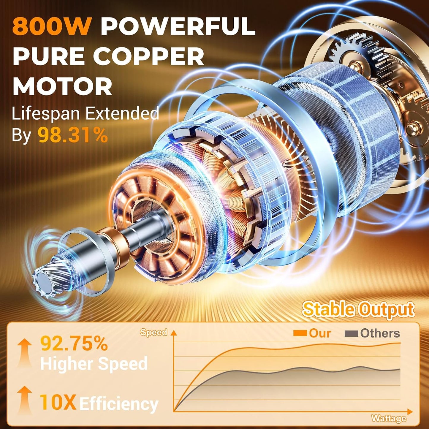 Procesador alimentos 800W 4 cuencos cuchillas SUS304