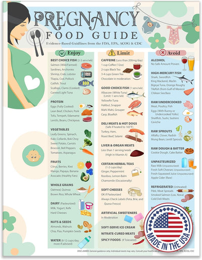 Guía de alimentos para embarazo Lone Star Art imán 8.5 x 11 pulgadas