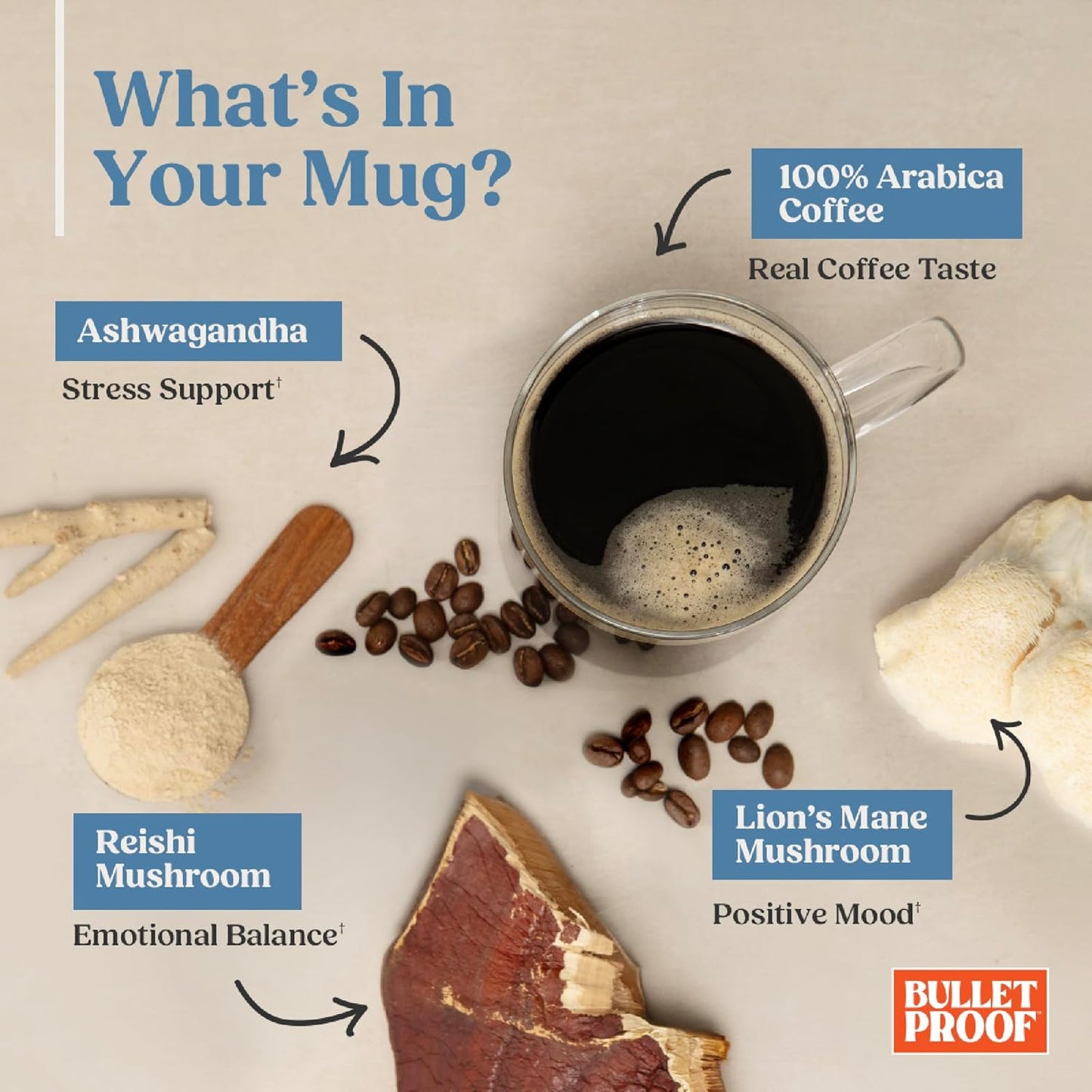 Café molido Bulletproof con hongos, melena de león, ashwagandha y reishi, tostado medio