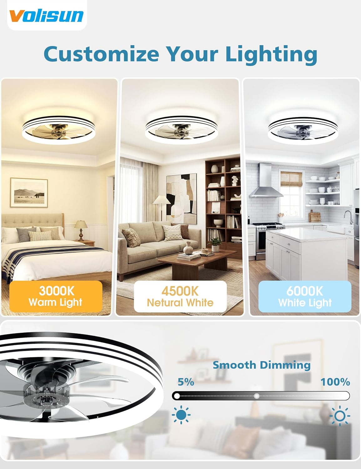 Ventilador techo bajo con luz LED regulable 23.7pulg control remoto