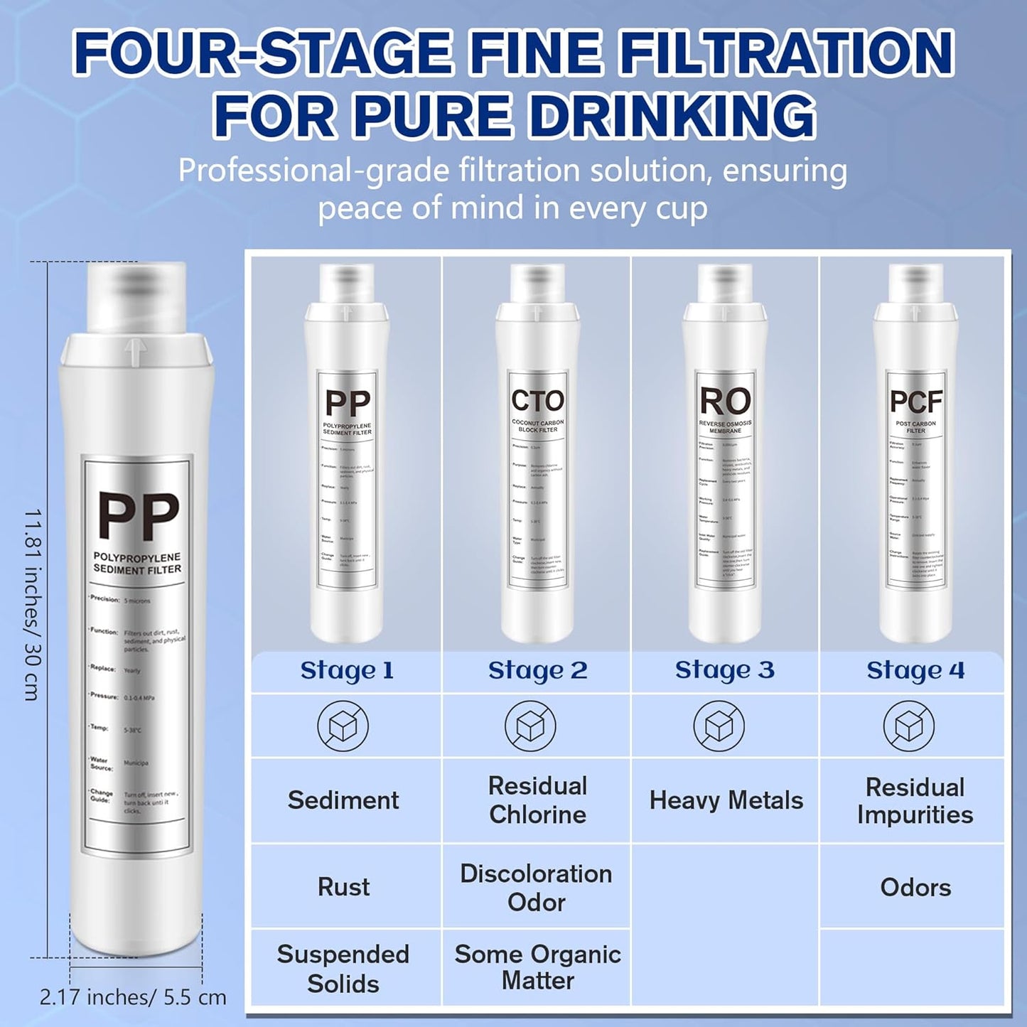 4 Pzas Filtros Agua Comp Bluevua RO100ROPOT
