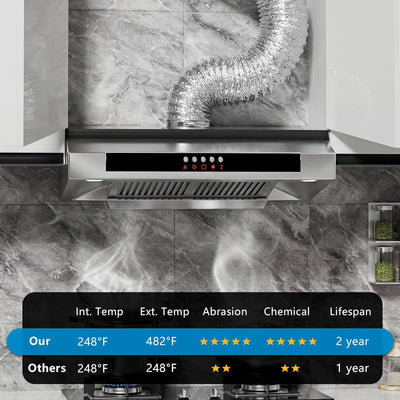 Manguera ventilación fibra vidrio 4pulg x6ft espacios reducidos