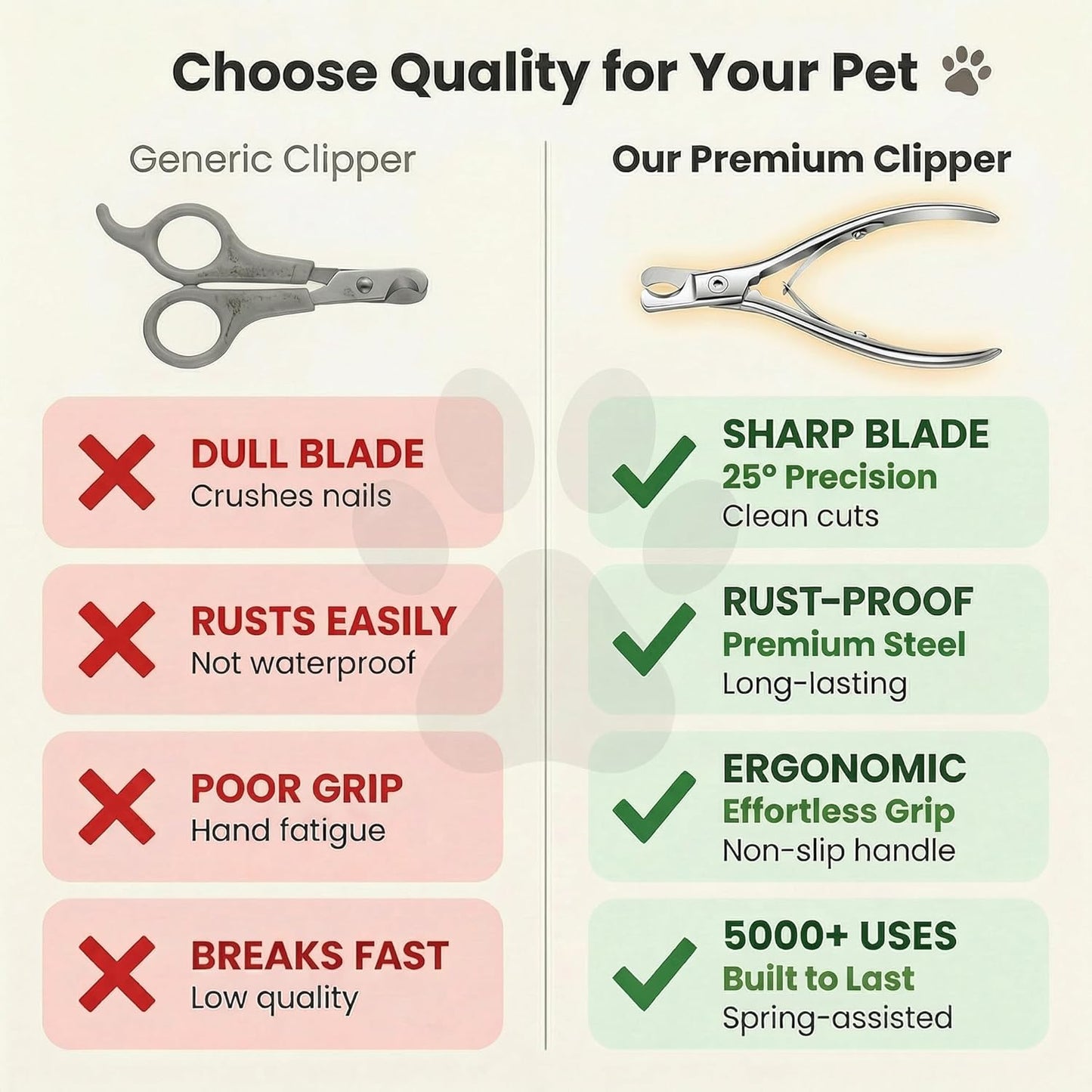Cortauñas para gatos y perros con lima incluida