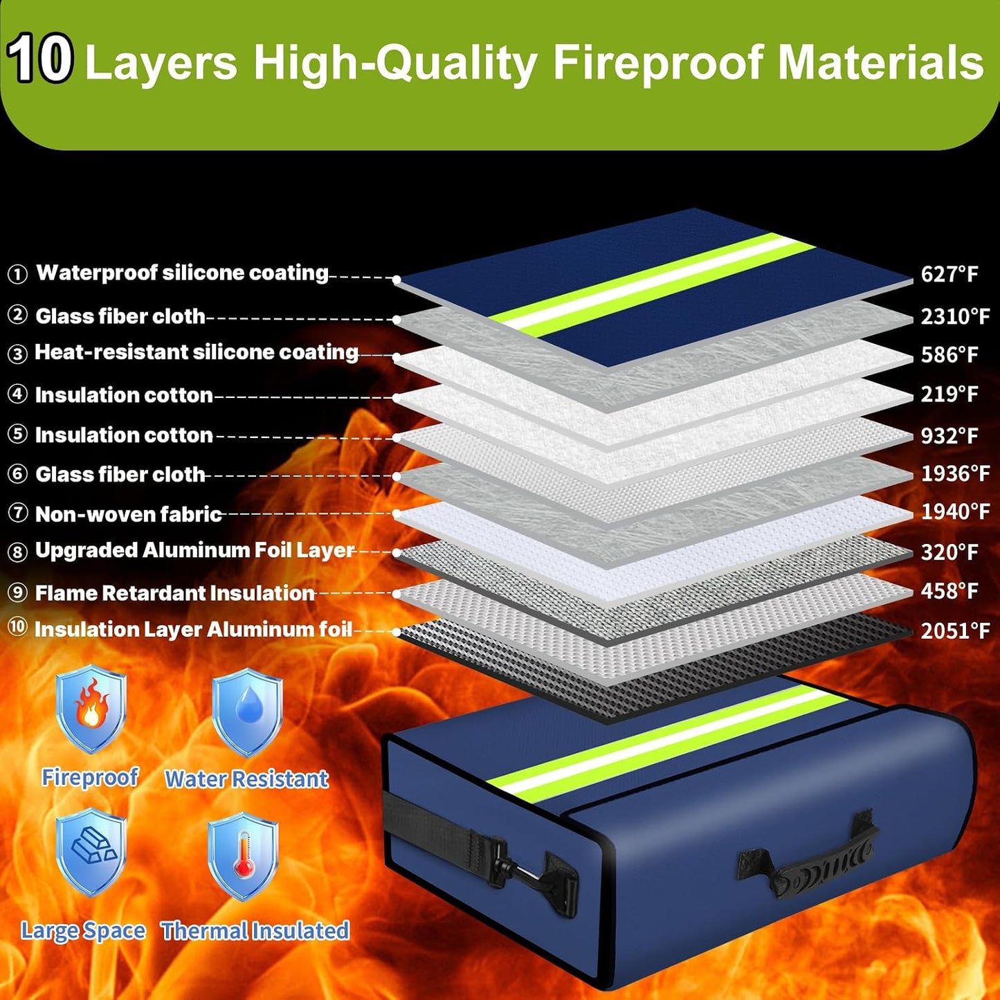 Bolsas dinero ignífugas con cerradura 6500°F 10 capas