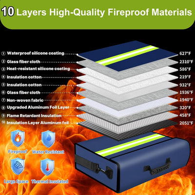 Bolsas dinero ignífugas con cerradura 6500°F 10 capas